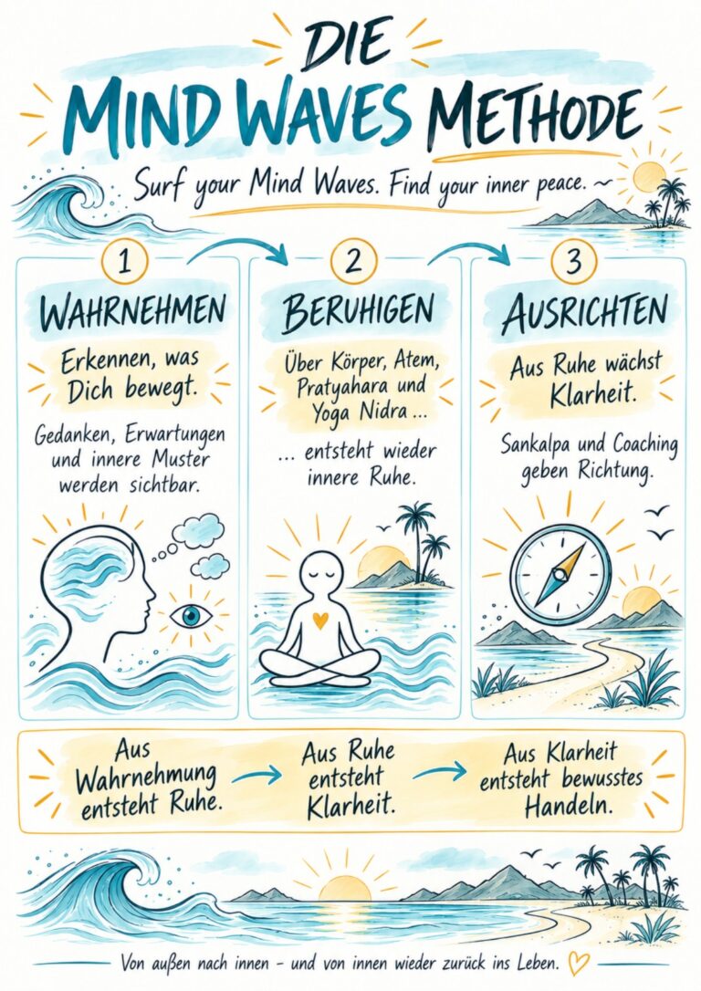 Die Mind Waves Methode - Wahrnehmen - Beruhigen - Ausrichten - YogiCoach Marc Fenner