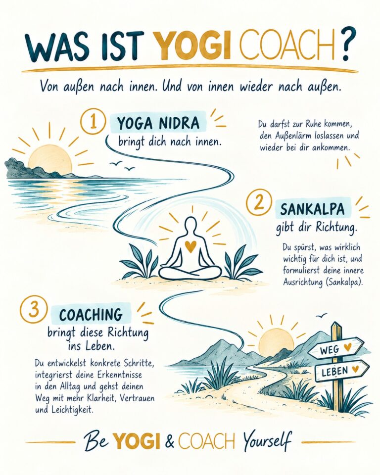 Erlebe mit YogiCoach Marc Fenner Yoga Nidra, Sankalpa und Selbstcoaching
