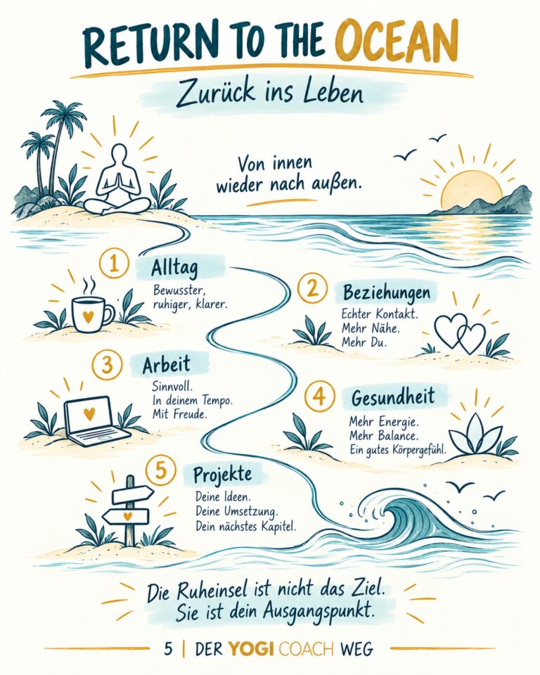 Surf die Wellen deines Lebens im Alltag mit YogiCoach Marc Fenner