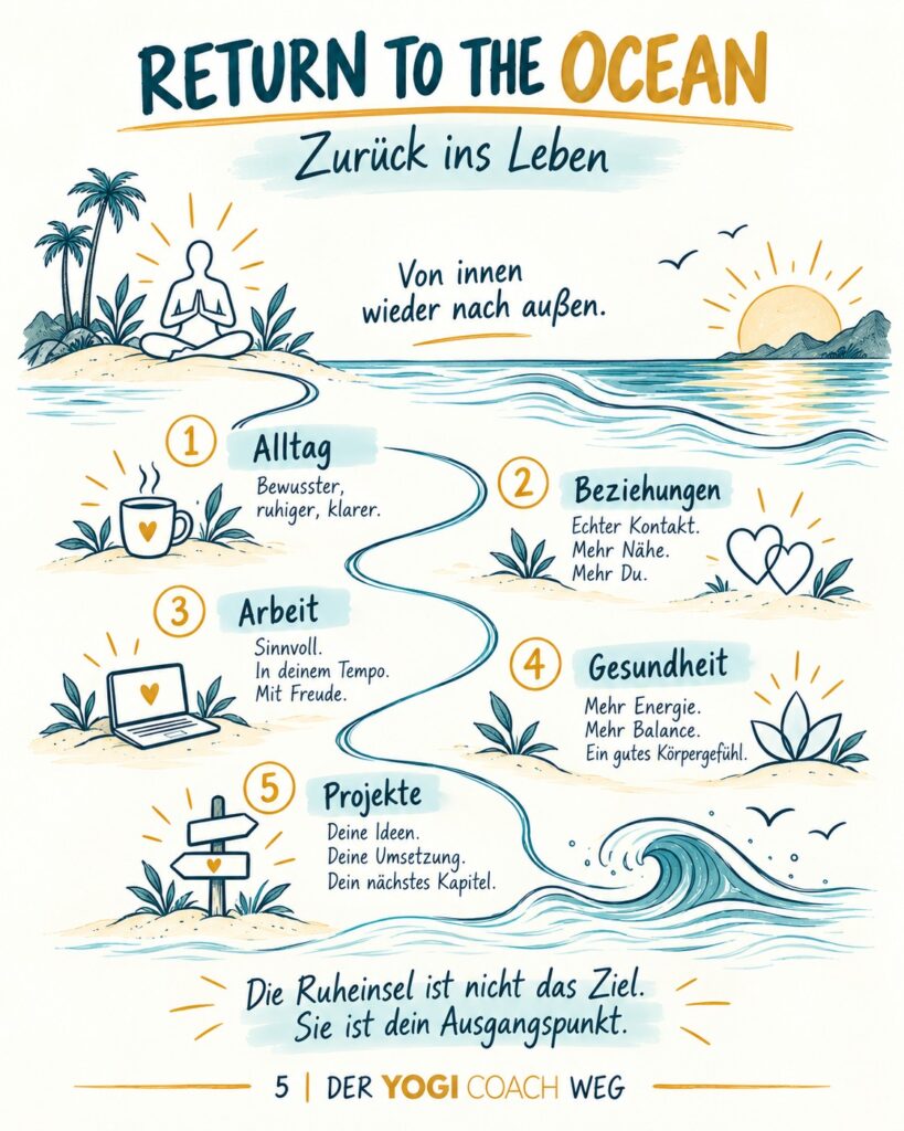 Surf die Wellen deines Lebens im Alltag mit YogiCoach Marc Fenner